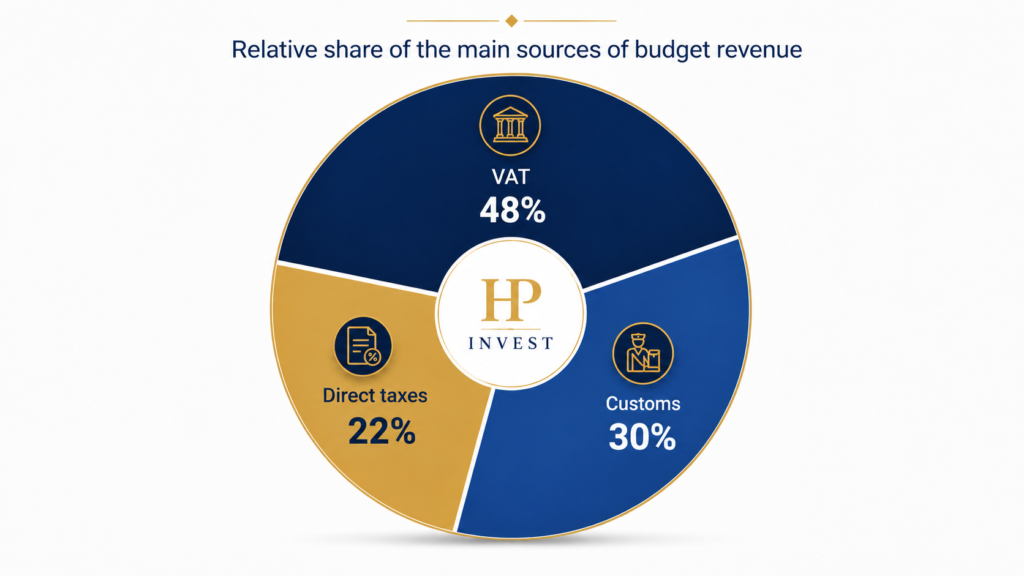 Fiscal Stability Without Development? Why Kosovo’s Fiscal System Is Not Generating Real Growth